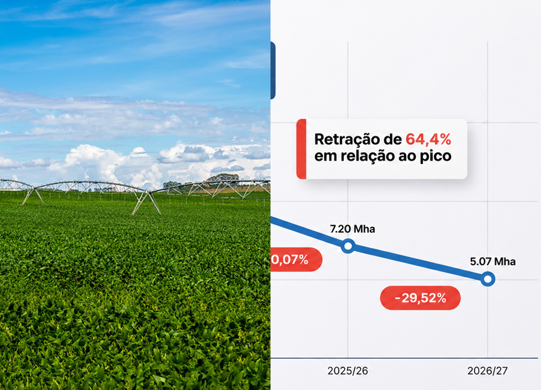 Plano Safra teve pior início em cinco temporadas, aponta FPA